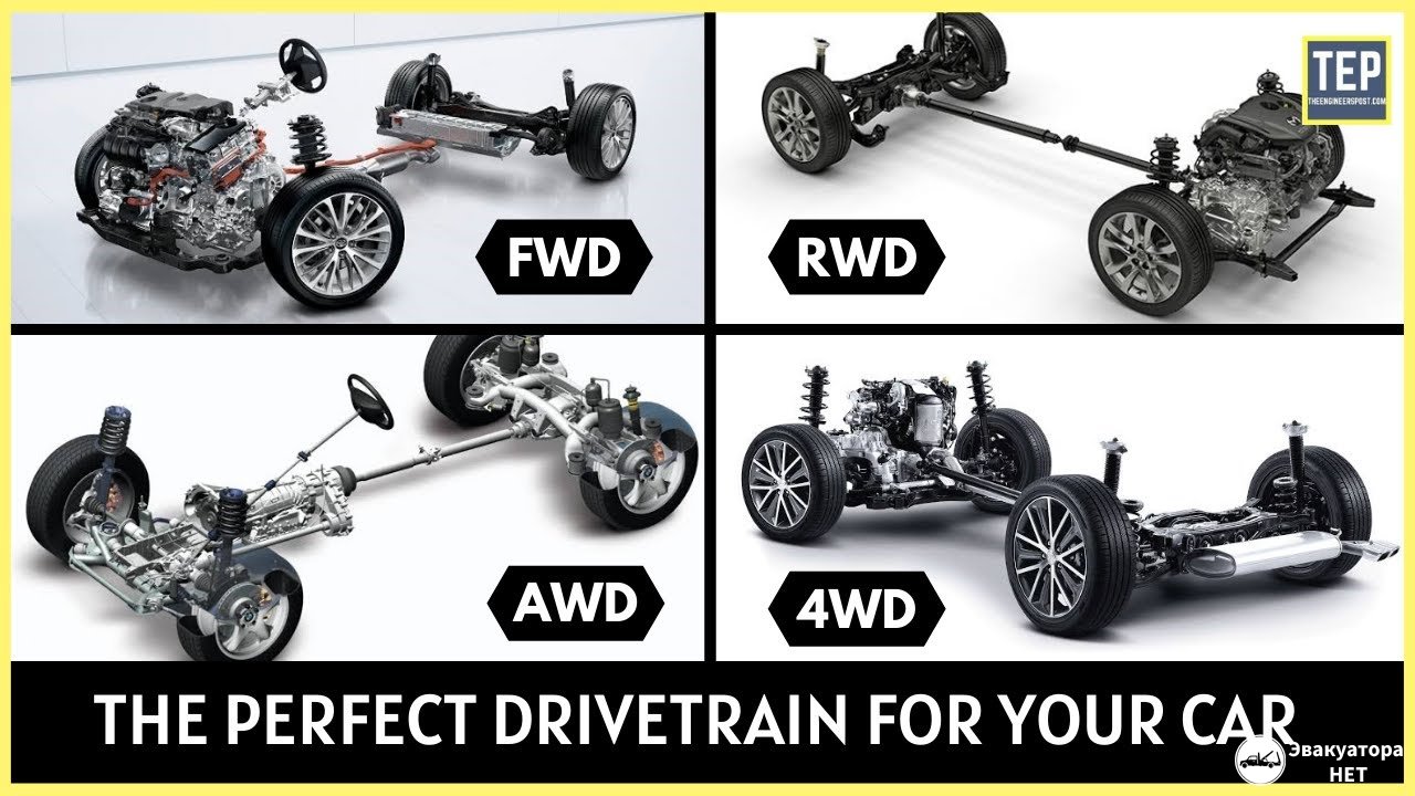 FWD vs AWD - що краще для вас?